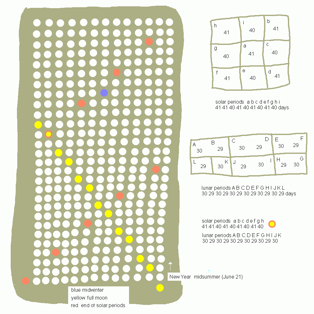 Lunisolar Calendar
